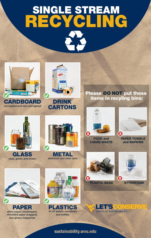 Recyclable items are cardboard, drink cartons, glass, metal, paper and plastics. Please not recycle food and liquid waste, paper towels and napkins, plastic bags or styofoam.
